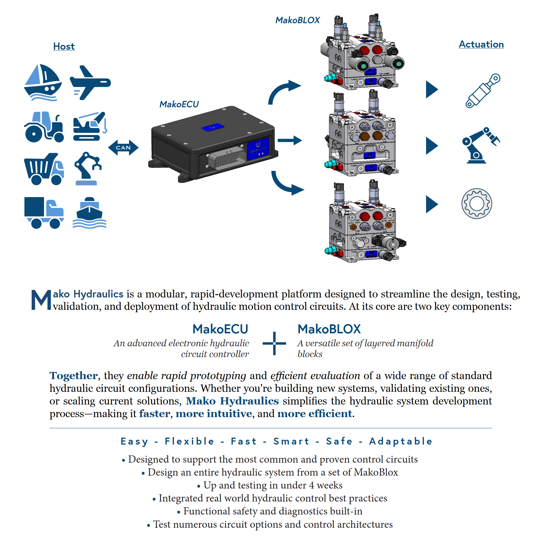 Mako Hydraulics Image 1